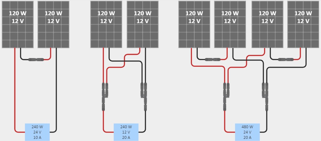 Примеры последовательных, параллельных и последовательно-параллельных солнечных батарей.